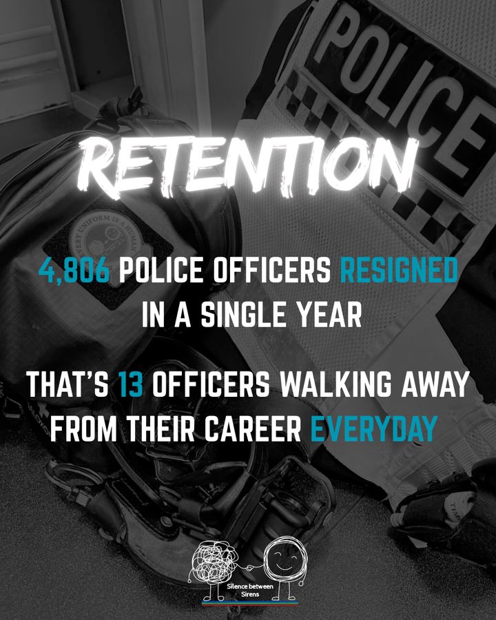 Police kit with the words Around 1 in 5 police officers show symptoms consistent with PTSD or C-PTSD